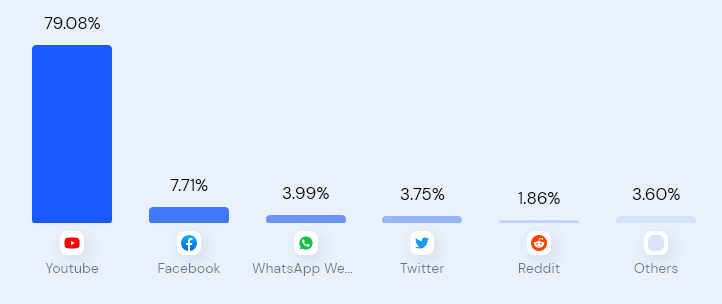 flipkart crm case study