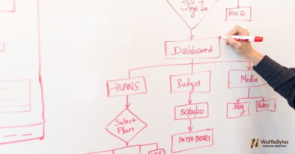 business model Influencer
