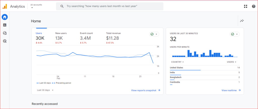 Google analytics