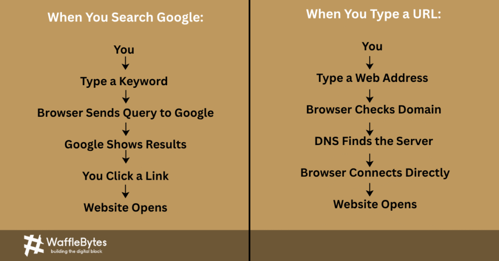 Search Google or Type a URL