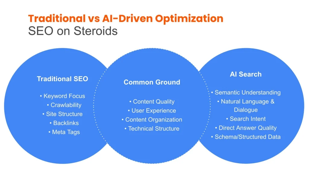 optimize your content for AI search