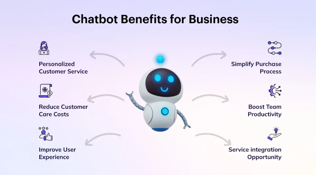 AI Chatbots Benefits